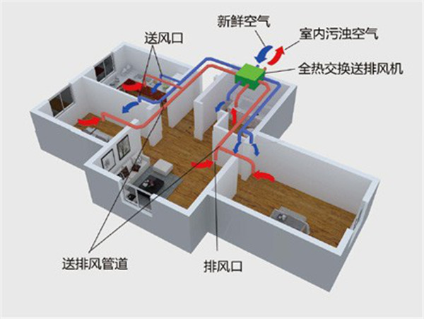 装修什么叫新风系统(装修什么叫新风系统,价格多少)